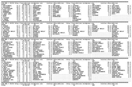 driverCard.05.05.2014.BURSA-0