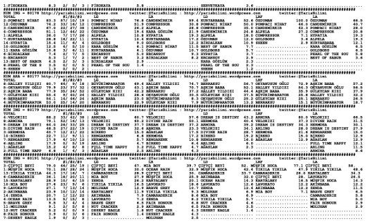 driverCard.07.05.2014.ELAZIG-1