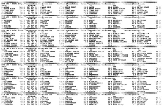 driverCard.07.05.2014.ISTANBUL-0