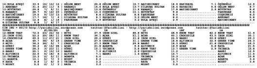 driverCard.07.05.2014.ISTANBUL-1