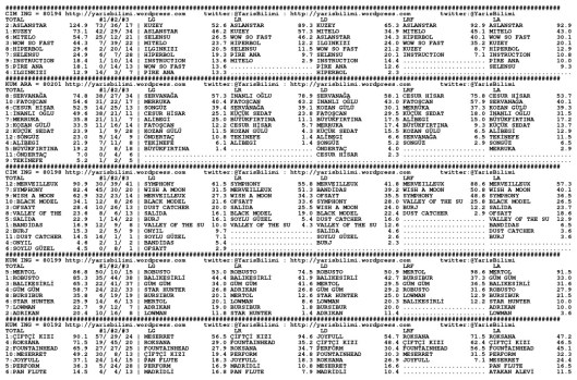 driverCard.08.05.2014.ANKARA-0