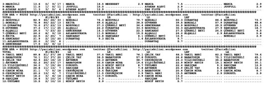 driverCard.08.05.2014.ANKARA-1