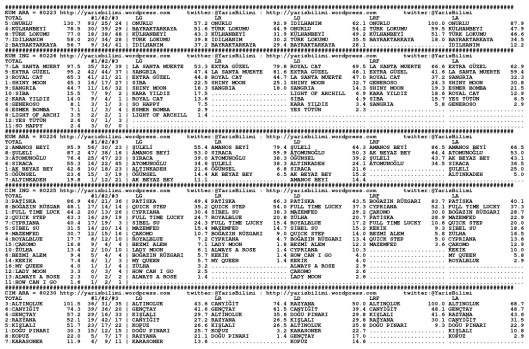 driverCard.10.05.2014.IZMIR-0
