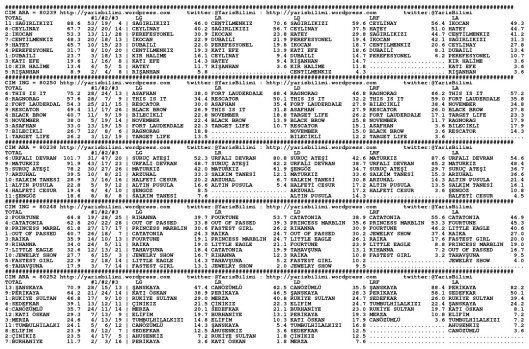driverCard.11.05.2014.ADANA-0