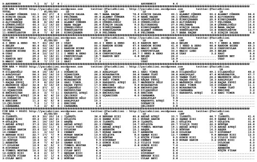 driverCard.11.05.2014.ADANA-1