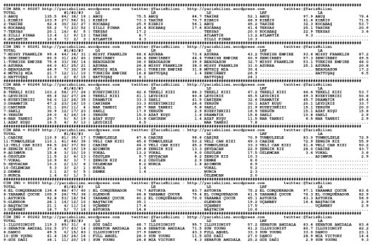 driverCard.11.05.2014.ISTANBUL-0