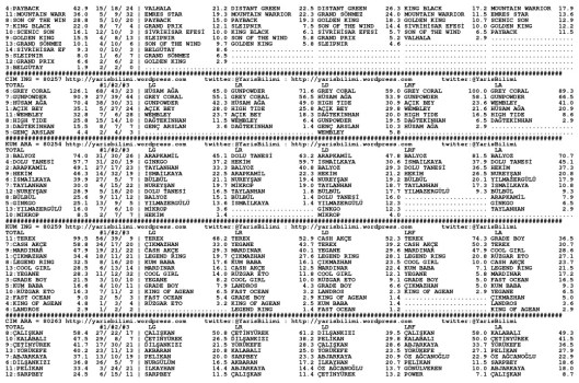 driverCard.12.05.2014.BURSA-1