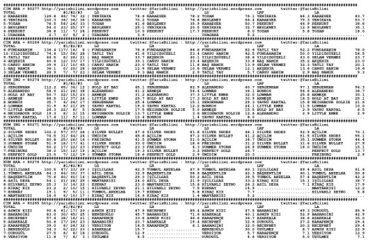 driverCard.13.05.2014.ANKARA-0