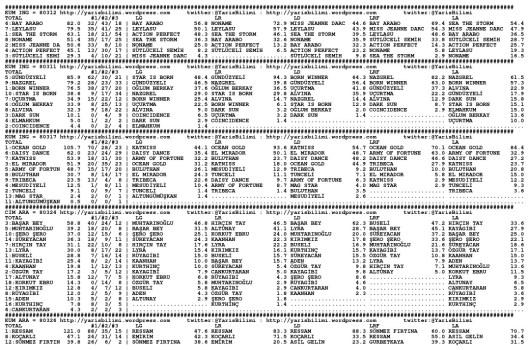 driverCard.16.05.2014.BURSA-0