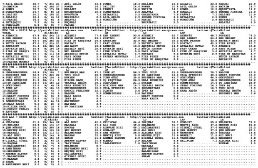 driverCard.16.05.2014.BURSA-1