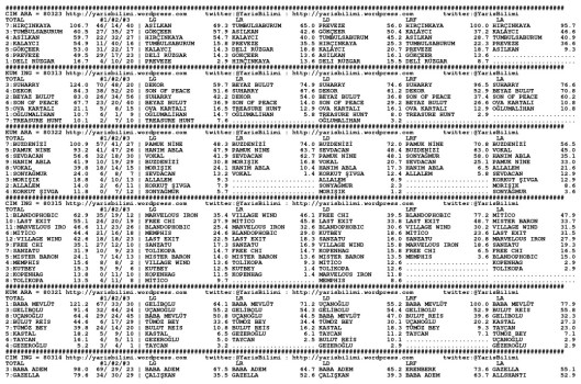 driverCard.16.05.2014.ISTANBUL-0
