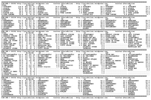 driverCard.17.05.2014.IZMIR-0