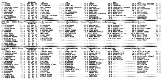 driverCard.17.05.2014.IZMIR-1