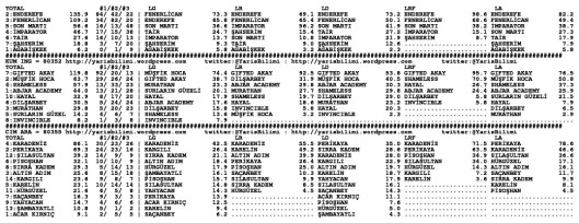 driverCard.18.05.2014.ADANA-1