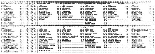 driverCard.19.05.2014.BURSA-1