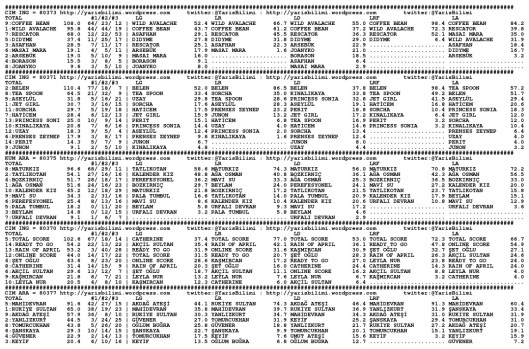 driverCard.20.05.2014.ADANA-0