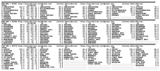 driverCard.20.05.2014.ANKARA-1