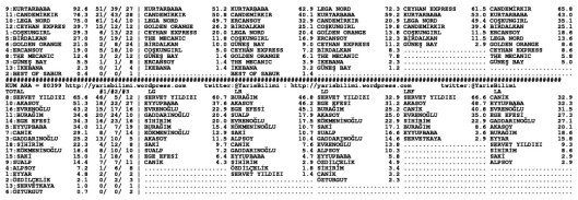 driverCard.21.05.2014.ELAZIG-1