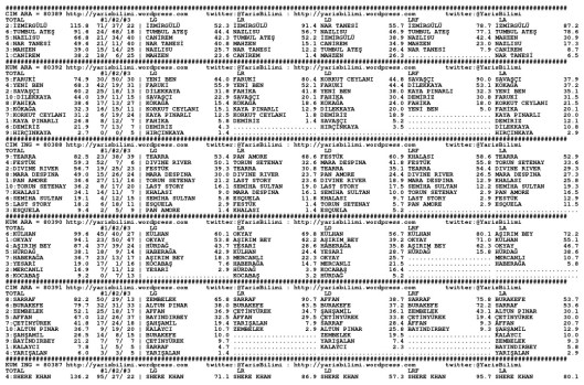 driverCard.21.05.2014.ISTANBUL-0