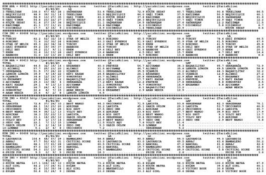 driverCard.22.05.2014.ANKARA-0
