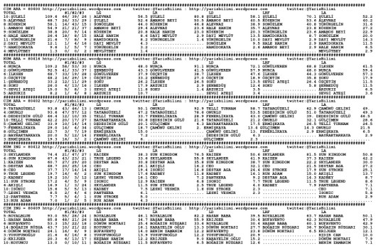 driverCard.22.05.2014.IZMIR-0
