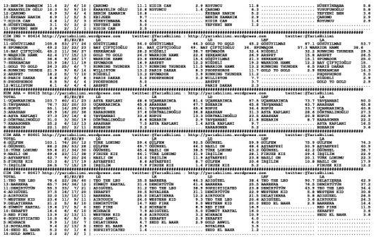 driverCard.22.05.2014.IZMIR-1