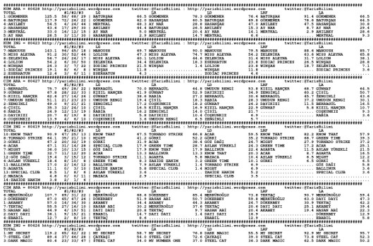 driverCard.23.05.2014.ISTANBUL-0