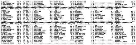 driverCard.23.05.2014.ISTANBUL-1