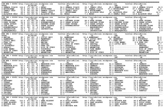 driverCard.24.05.2014.ANKARA-0