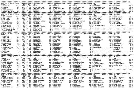 driverCard.24.05.2014.IZMIR-0