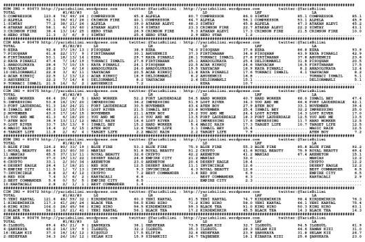driverCard.25.05.2014.ADANA-0