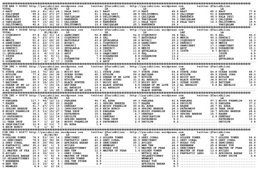 driverCard.25.05.2014.ISTANBUL-0
