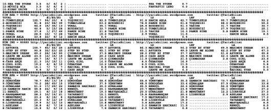 driverCard.25.05.2014.ISTANBUL-1