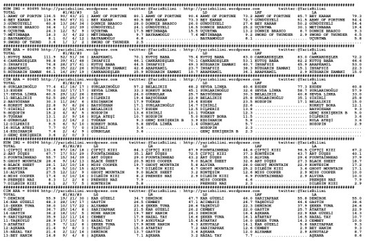 driverCard.26.05.2014.BURSA-0