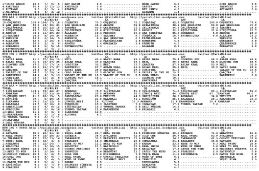 driverCard.26.05.2014.BURSA-1