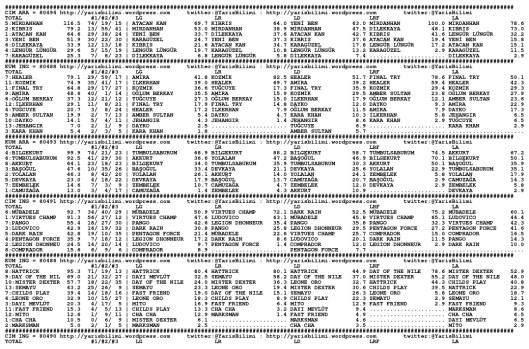 driverCard.26.05.2014.ISTANBUL-0