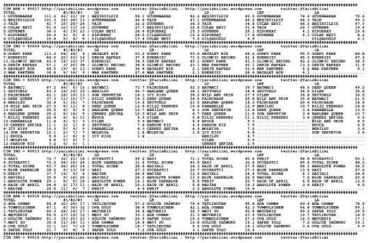 driverCard.27.05.2014.ADANA-0