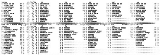 driverCard.27.05.2014.ADANA-1