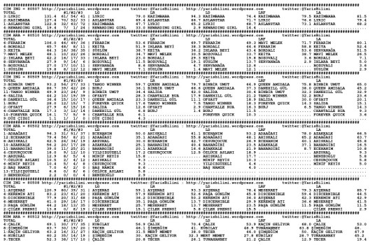 driverCard.27.05.2014.ANKARA-0