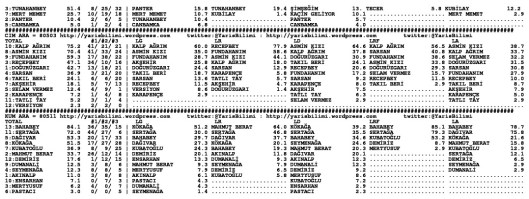 driverCard.27.05.2014.ANKARA-1