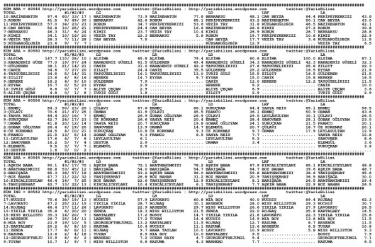 driverCard.28.05.2014.ELAZIG-0