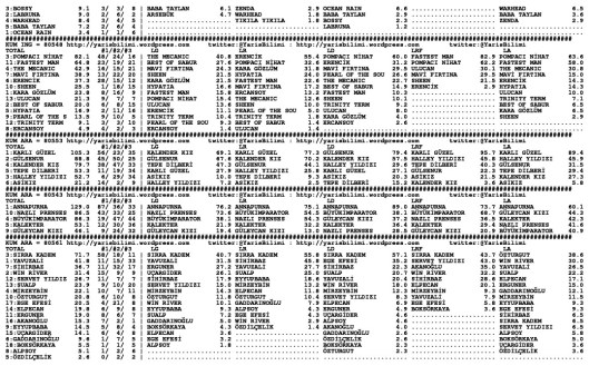 driverCard.28.05.2014.ELAZIG-1