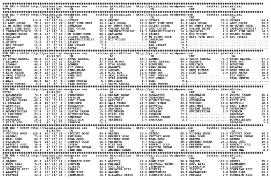 driverCard.29.05.2014.ANKARA-0