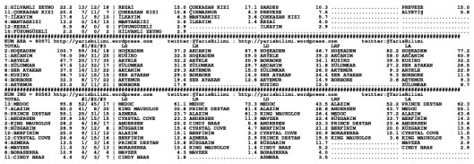 driverCard.29.05.2014.ANKARA-1