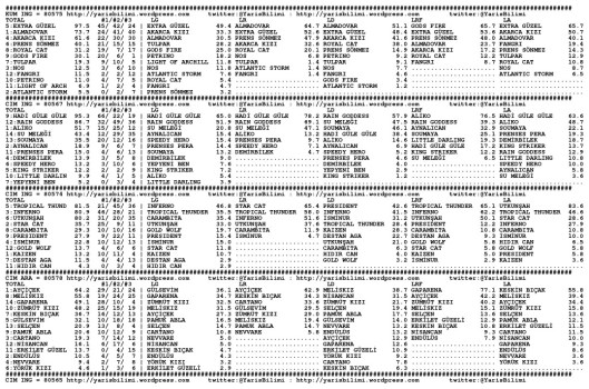 driverCard.29.05.2014.IZMIR-0