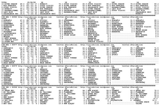 driverCard.29.05.2014.IZMIR-1