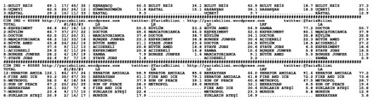 driverCard.30.05.2014.ISTANBUL-1