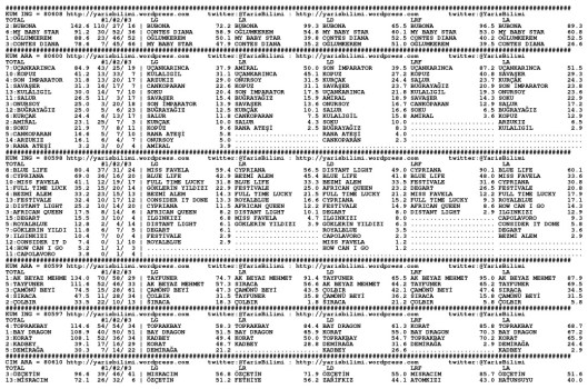 driverCard.31.05.2014.IZMIR-0