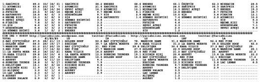 driverCard.31.05.2014.IZMIR-1