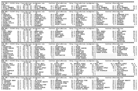 driverCard.01.07.2014.ANKARA-0